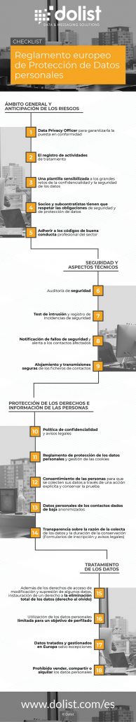 Las 4 Claves del Reglamento General de Protección de Datos (RGDP)
